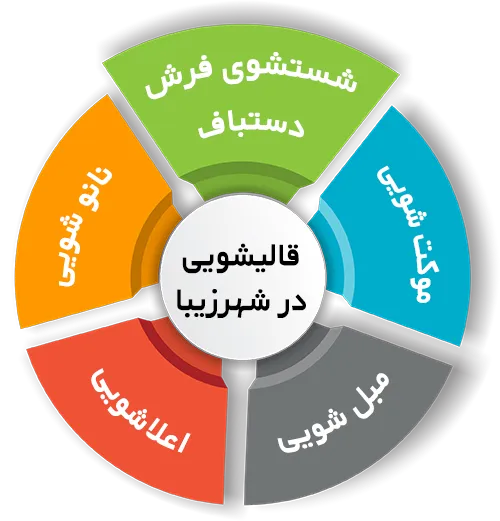 انواع خدمات در قالیشویی شهر زیبا